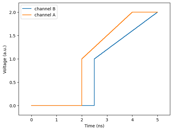 ../_images/examples_00AdvancedTablePulse_5_1.png
