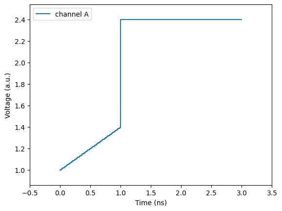 ../_images/examples_00ComposedPulses_3_0.png