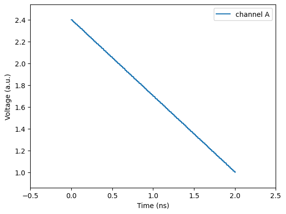../_images/examples_00ComposedPulses_3_1.png