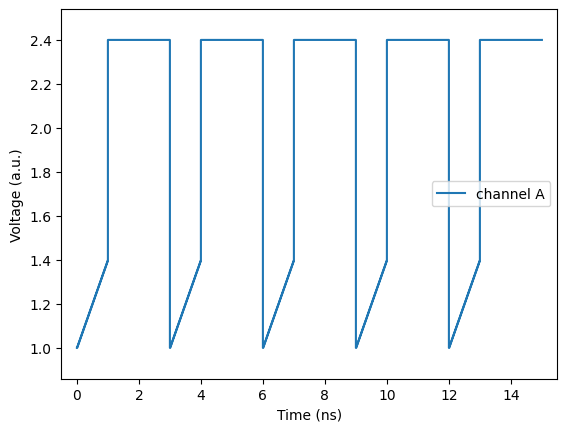 ../_images/examples_00ComposedPulses_5_1.png