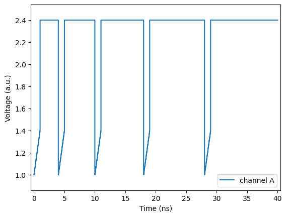 ../_images/examples_00ComposedPulses_7_1.png