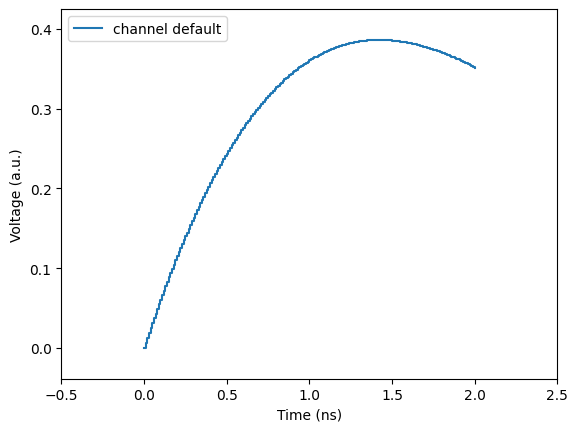 ../_images/examples_00FunctionPulse_1_0.png