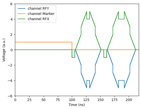 ../_images/examples_00RetrospectiveConstantChannelAddition_7_0.png